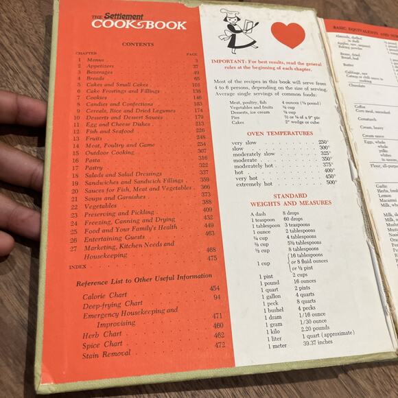The Settlement Cookbook - 1965 - 7th Printing Simon & Schuster Hardcover - Picture 5 of 11